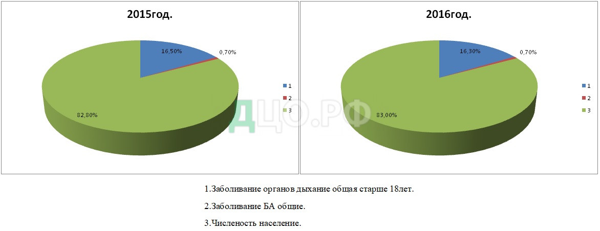 Контрольная работа по теме Исследование астматического статуса